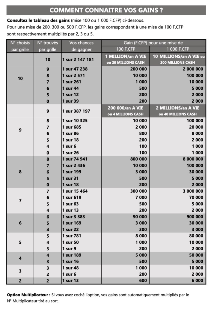 7 incroyables transformations casino